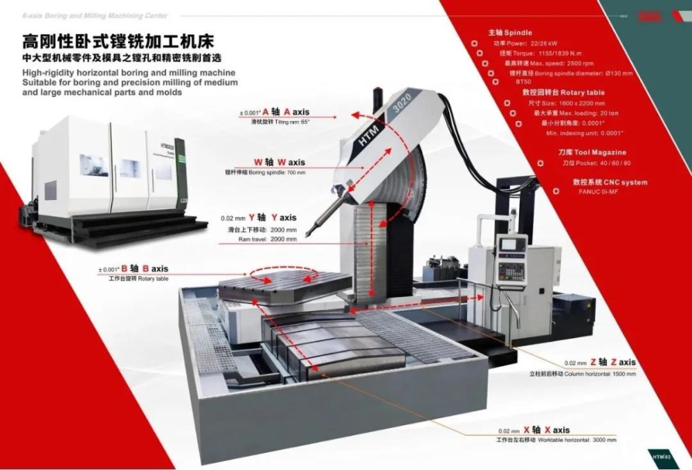 國慶假期后最佳去處—環(huán)球邀您共聚2020上海DMC模具技術(shù)設(shè)備展