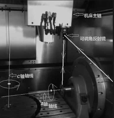 五軸聯(lián)動(dòng)加工中心的精度檢測(cè)方法