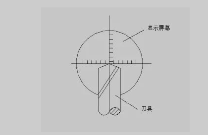 加工中心常見對(duì)刀方法有哪些？