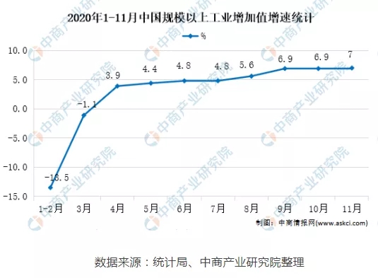 2021年中國數(shù)控機(jī)床未來發(fā)展趨勢預(yù)測分析