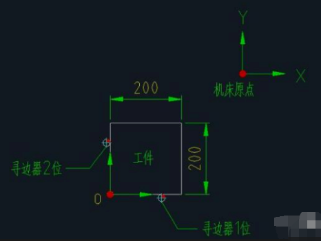 加工中心X軸和Y軸的對(duì)刀方法