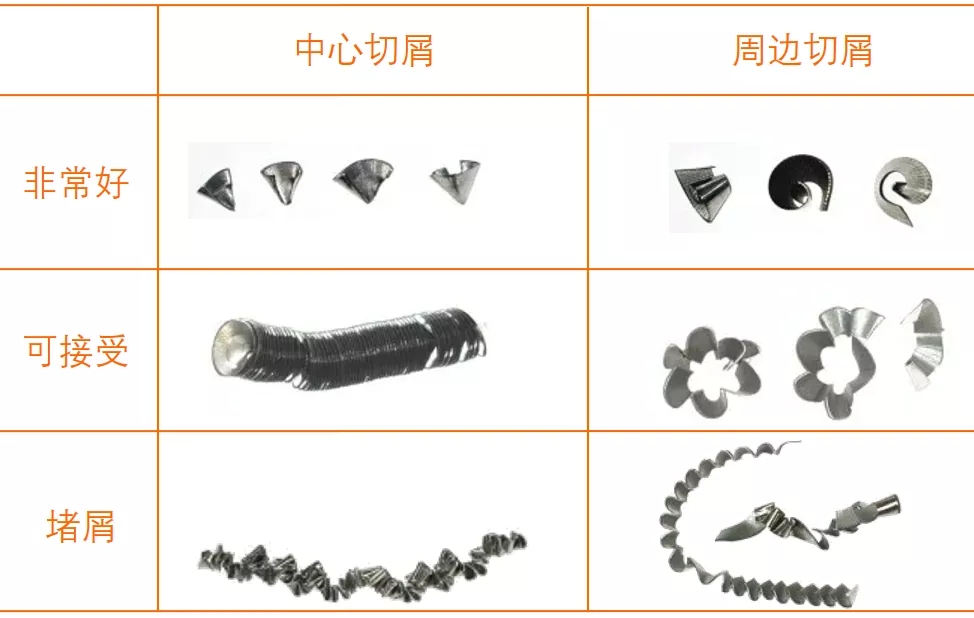 鉆削加工排屑難怎么處理？