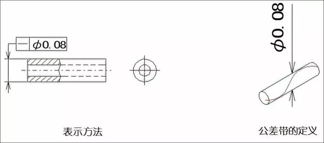 直線度、平面度、圓度、圓柱度是什么
