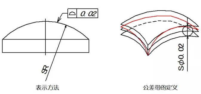 直線度、平面度、圓度、圓柱度是什么