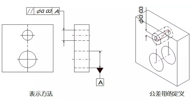 直線度、平面度、圓度、圓柱度是什么