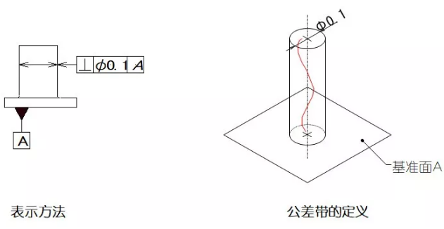 直線度、平面度、圓度、圓柱度是什么
