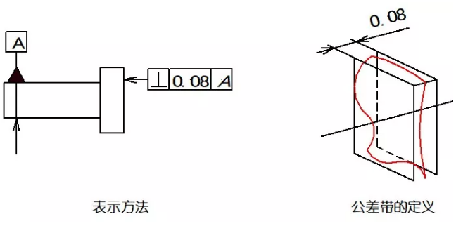 直線度、平面度、圓度、圓柱度是什么