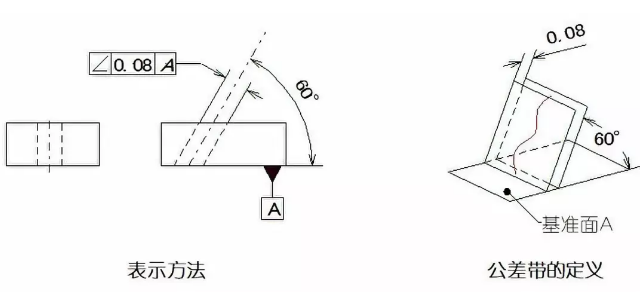 直線度、平面度、圓度、圓柱度是什么