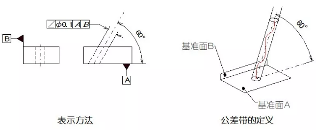 直線度、平面度、圓度、圓柱度是什么