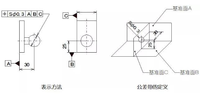 直線度、平面度、圓度、圓柱度是什么