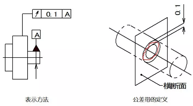 直線度、平面度、圓度、圓柱度是什么