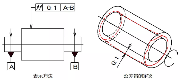 直線度、平面度、圓度、圓柱度是什么