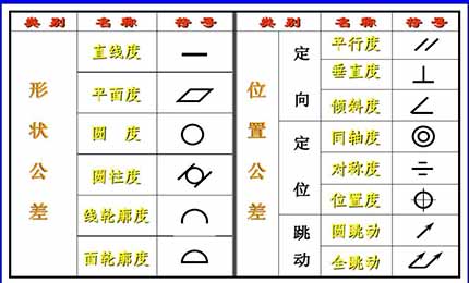 直線度、平面度、圓度、圓柱度這些你都了解清楚了嗎？