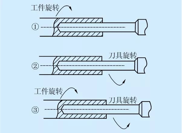 槍鉆在深孔加工中如何裝夾固定、找正