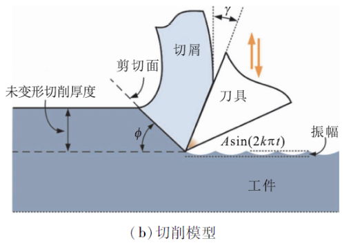 鈦合金鉆削加工出口毛刺研究進(jìn)展