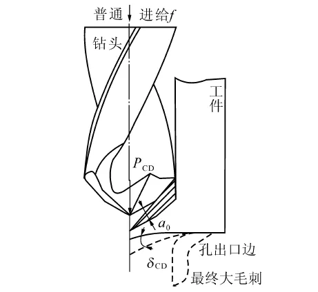鈦合金鉆削加工出口毛刺研究進(jìn)展