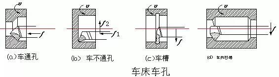 五軸深孔鉆內(nèi)孔加工刀具和測(cè)量用具介紹