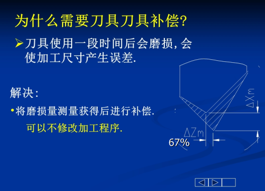 什么是刀具補(bǔ)償,刀具偏移知識介紹