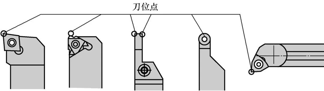 什么是刀具補(bǔ)償,刀具偏移知識介紹