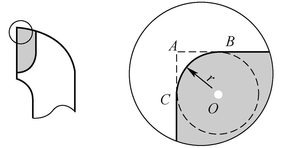 什么是刀具補(bǔ)償,刀具偏移知識介紹