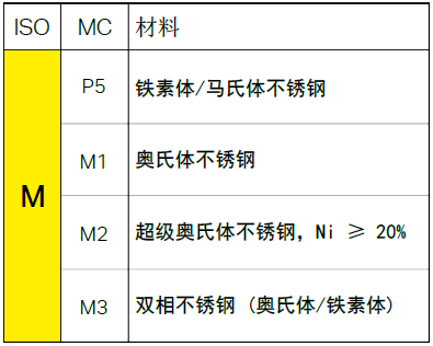 不同的金屬材料，加工時有什么不同？