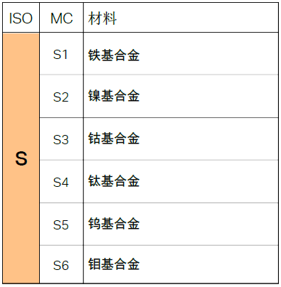 不同的金屬材料，加工時有什么不同？