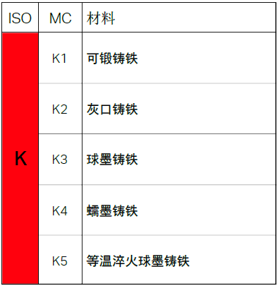 不同的金屬材料，加工時有什么不同？