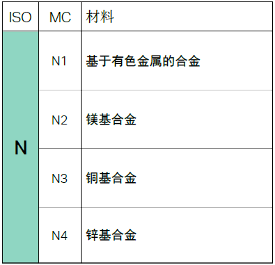 不同的金屬材料，加工時有什么不同？