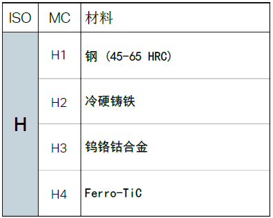 不同的金屬材料，加工時有什么不同？