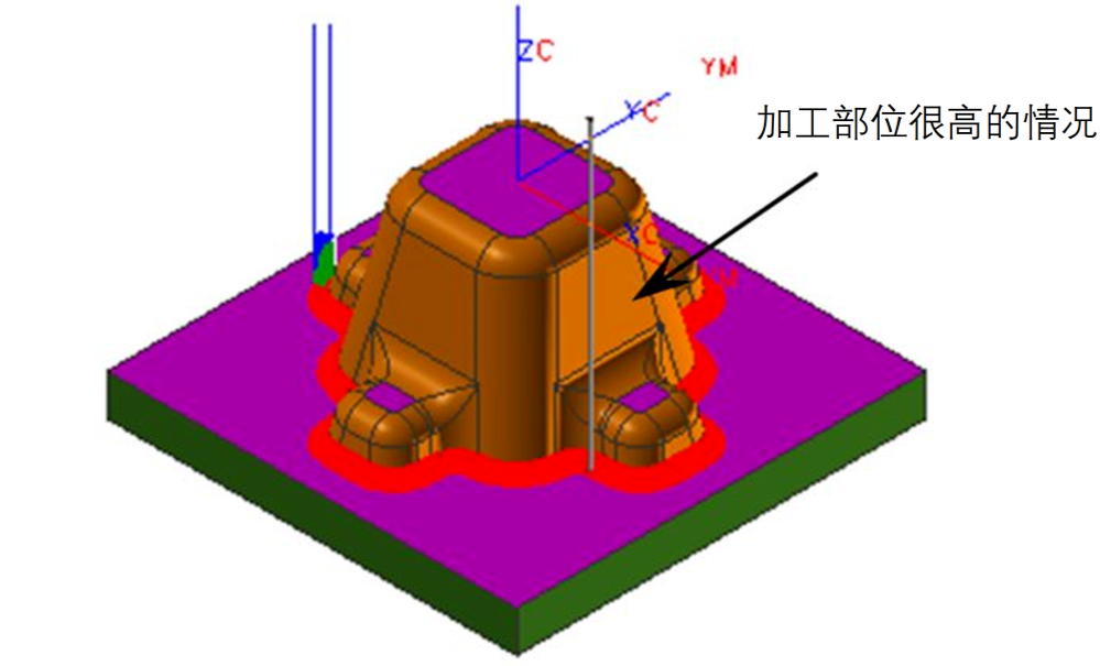 數(shù)控加工時(shí)彈刀、撞刀、過切如何控制好？