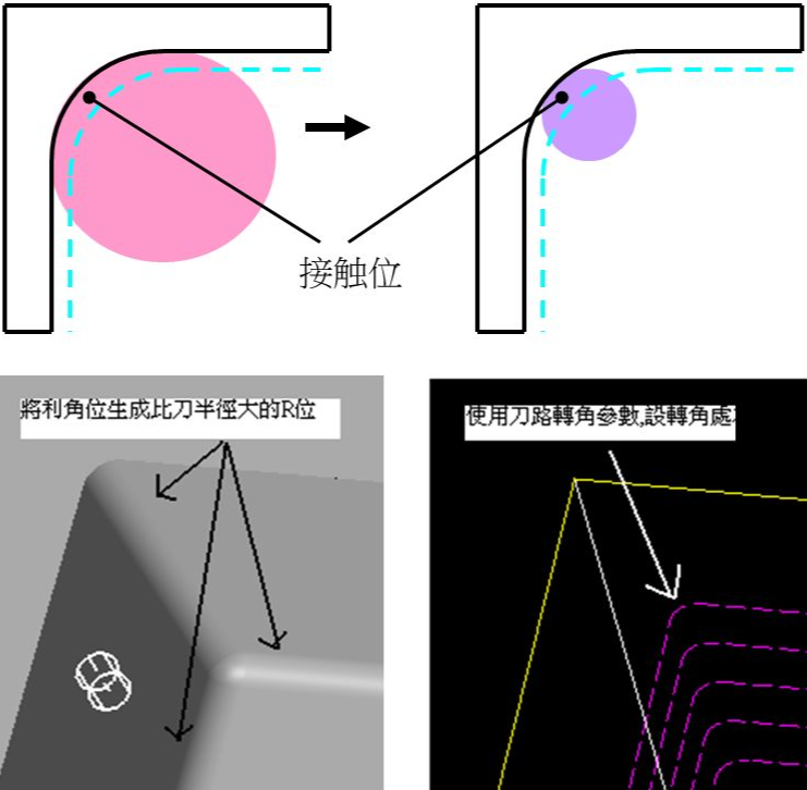 數(shù)控加工時(shí)彈刀、撞刀、過切如何控制好？