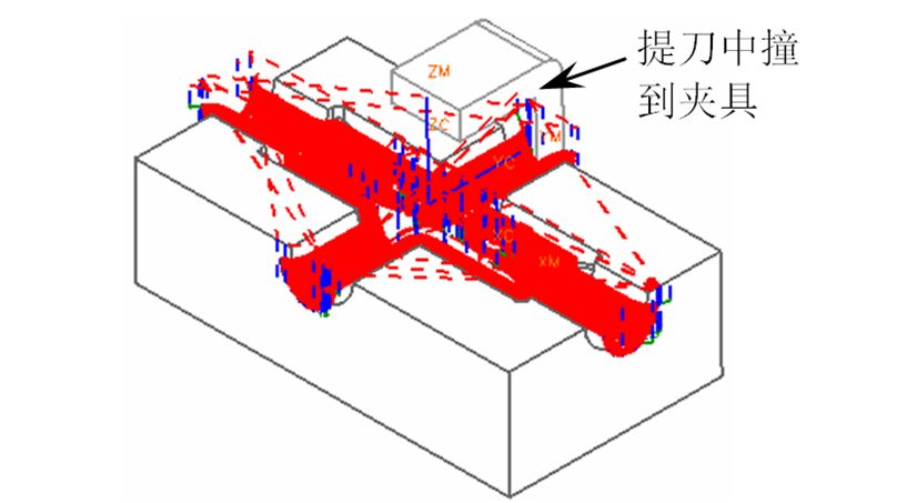 數(shù)控加工時(shí)彈刀、撞刀、過切如何控制好？