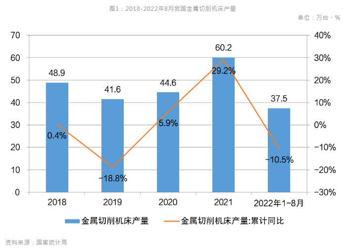 新能源汽車風(fēng)口到來(lái)，引領(lǐng)數(shù)控機(jī)床行業(yè)新布局