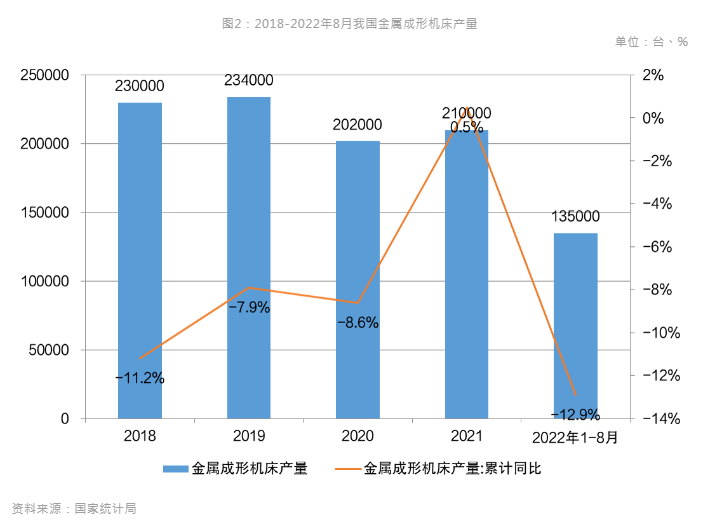 新能源汽車風(fēng)口到來(lái)，引領(lǐng)數(shù)控機(jī)床行業(yè)新布局