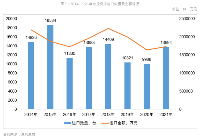 新能源汽車風(fēng)口到來(lái)，引領(lǐng)數(shù)控機(jī)床行業(yè)新布局
