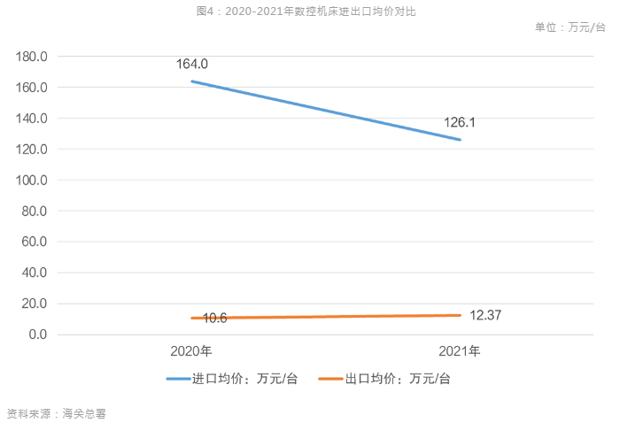 新能源汽車風(fēng)口到來(lái)，引領(lǐng)數(shù)控機(jī)床行業(yè)新布局